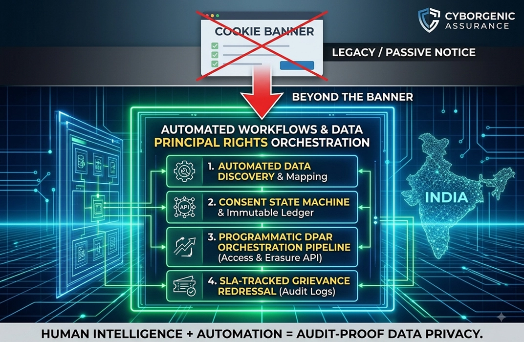 Architecting Data Principal Rights Under India’s DPDP Act: Beyond Cookie Banners to Automated Workflows